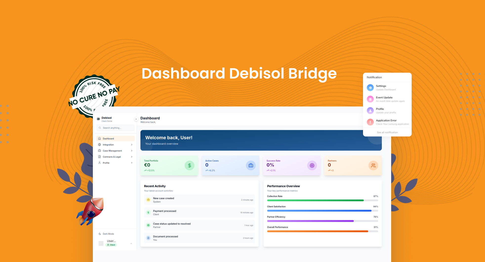 Recovery Dashboard